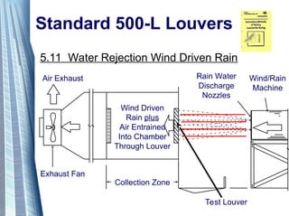 Louvers Testing Design Standard Testing requirement for Louvres | PPT
