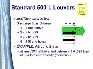 Louvers Testing Design Standard Testing requirement for Louvres | PPT