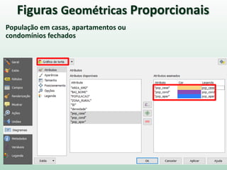 Figuras Geométricas Proporcionais
População em casas, apartamentos ou
condomínios fechados
 