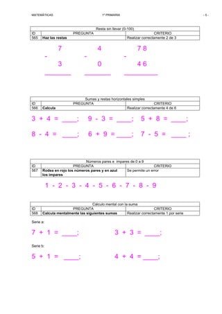 MATEMÁTICAS 1º PRIMARIA - 5 - 
Resta sin llevar (0-100) 
ID PREGUNTA CRITERIO 
565 Haz las restas Realizar correctamente 2 de 3 
7 4 7 8 
- - - 
3 0 4 6 
_______ _______ _________ 
Sumas y restas horizontales simples 
ID PREGUNTA CRITERIO 
566 Calcula Realizar correctamente 4 de 6 
3 + 4 = ____; 9 - 3 = ____; 5 + 8 = ____; 
8 - 4 = ____; 6 + 9 = ____; 7 - 5 = ____ ; 
Números pares e impares de 0 a 9 
ID PREGUNTA CRITERIO 
567 Rodea en rojo los números pares y en azul 
los impares 
Se permite un error 
1 - 2 - 3 - 4 - 5 - 6 - 7 - 8 - 9 
Cálculo mental con la suma 
ID PREGUNTA CRITERIO 
568 Calcula mentalmente las siguientes sumas Realizar correctamente 1 por serie 
Serie a: 
7 + 1 = ____; 3 + 3 = ____; 
Serie b: 
5 + 1 = ____; 4 + 4 = ____; 
 