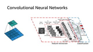 Convolutional Neural Networks
 