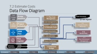07 project cost management | PDF