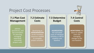 Project Cost Management Examples 07 project cost management | PDF
