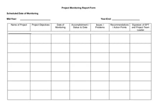 Project Monitoring Report Form
Scheduled Date of Monitoring
Mid-Year: ________________________ Year-End: ______________________
Name of Project Project Objectives Date of
Monitoring
Accomplishment /
Status to Date
Issues /
Problems
Recommendations
/ Action Points
Signature of SPT
and Project Team
Leader
__________________
 