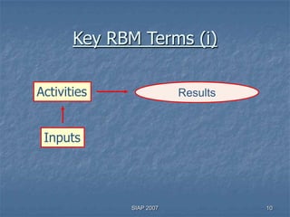 Key RBM Terms (i)

Activities               Results



 Inputs




             SIAP 2007             10
 