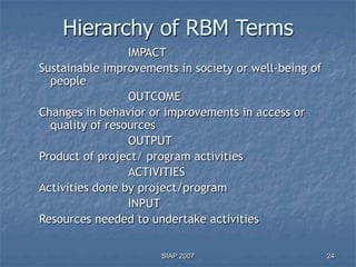 Hierarchy of RBM Terms
                 IMPACT
Sustainable improvements in society or well-being of
  people
                 OUTCOME
Changes in behavior or improvements in access or
  quality of resources
                 OUTPUT
Product of project/ program activities
                 ACTIVITIES
Activities done by project/program
                 INPUT
Resources needed to undertake activities

                      SIAP 2007                        24
 
