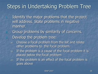 Steps in Undertaking Problem Tree
1.    Identify the major problems that the project
      will address. State problems in negative
      manner.
2.    Group problems by similarity of concerns.
3.    Develop the problem tree:
     a)   Choose a focal problem from the list and relate
          other problems to the focal problem.
     b)   If the problem is a cause of the focal problem it is
          placed below the focal problem
     c)   If the problem is an effect of the focal problem is
          goes above

                              SIAP 2007                          35
 