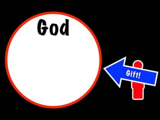 God

      G i ft!
 