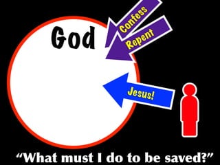 s
                   es
                 nf
God

                Co
                              e nt
                       R ep



                       Je s u s !




	
    	
  	
     	
         	
       	
 
 