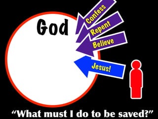 s
                   es
                 nf
God

                Co
                              e nt
                       R ep

                        Bel ieve


                       Je s u s !




	
    	
  	
     	
         	
       	
 
 