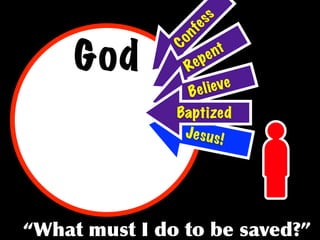 s
                   es
                 nf
God

                Co
                              e nt
                       R ep

                       Bel ieve
                Baptized
                 Je s u s !




	
    	
  	
     	
       	
         	
 
 