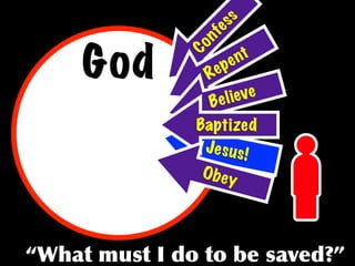 s
                   es
                 nf
God

                Co
                              e nt
                       R ep

                       Bel ieve
                Baptized
                 Je s u s !
                 Obey




	
    	
  	
     	
       	
         	
 
 