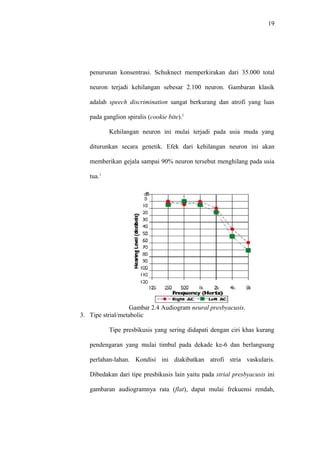 19
penurunan konsentrasi. Schuknect memperkirakan dari 35.000 total
neuron terjadi kehilangan sebesar 2.100 neuron. Gambaran klasik
adalah speech discrimination sangat berkurang dan atrofi yang luas
pada ganglion spiralis (cookie bite).1
Kehilangan neuron ini mulai terjadi pada usia muda yang
diturunkan secara genetik. Efek dari kehilangan neuron ini akan
memberikan gejala sampai 90% neuron tersebut menghilang pada usia
tua.1
Gambar 2.4 Audiogram neural presbyacusis.
3. Tipe strial/metabolic
Tipe presbikusis yang sering didapati dengan ciri khas kurang
pendengaran yang mulai timbul pada dekade ke-6 dan berlangsung
perlahan-lahan. Kondisi ini diakibatkan atrofi stria vaskularis.
Dibedakan dari tipe presbikusis lain yaitu pada strial presbyacusis ini
gambaran audiogramnya rata (flat), dapat mulai frekuensi rendah,
 