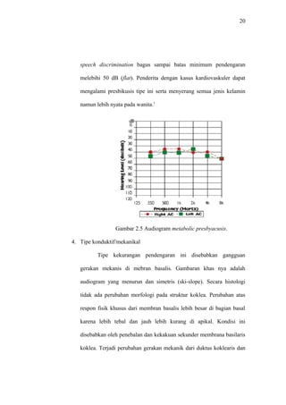 20
speech discrimination bagus sampai batas minimum pendengaran
melebihi 50 dB (flat). Penderita dengan kasus kardiovaskuler dapat
mengalami presbikusis tipe ini serta menyerang semua jenis kelamin
namun lebih nyata pada wanita.1
Gambar 2.5 Audiogram metabolic presbyacusis.
4. Tipe konduktif/mekanikal
Tipe kekurangan pendengaran ini disebabkan gangguan
gerakan mekanis di mebran basalis. Gambaran khas nya adalah
audiogram yang menurun dan simetris (ski-slope). Secara histologi
tidak ada perubahan morfologi pada struktur koklea. Perubahan atas
respon fisik khusus dari membran basalis lebih besar di bagian basal
karena lebih tebal dan jauh lebih kurang di apikal. Kondisi ini
disebabkan oleh penebalan dan kekakuan sekunder membrana basilaris
koklea. Terjadi perubahan gerakan mekanik dari duktus koklearis dan
 