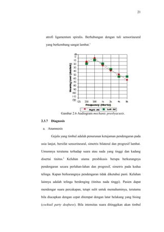 21
atrofi ligamentum spiralis. Berhubungan dengan tuli sensorineural
yang berkembang sangat lambat.1
Gambar 2.6 Audiogram mechanic presbyacusis.
2.3.7 Diagnosis
a. Anamnesis
Gejala yang timbul adalah penurunan ketajaman pendengaran pada
usia lanjut, bersifat sensorineural, simetris bilateral dan progresif lambat.
Umumnya terutama terhadap suara atau nada yang tinggi dan kadang
disertai tinitus.2
Keluhan utama presbikusis berupa berkurangnya
pendengaran secara perlahan-lahan dan progresif, simetris pada kedua
telinga. Kapan berkurangnya pendengaran tidak diketahui pasti. Keluhan
lainnya adalah telinga berdenging (tinitus nada tinggi). Pasien dapat
mendengar suara percakapan, tetapi sulit untuk memahaminya, terutama
bila diucapkan dengan cepat ditempat dengan latar belakang yang bising
(cocktail party deafness). Bila intensitas suara ditinggikan akan timbul
 