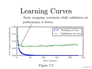 Regularization Learning Curve 07 regularization | PDF