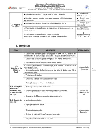 AGRUPAMENTO DE ESCOLAS ALEXANDRE HERCULANO

ESCOLA EB DE ALEXANDRE HERCULANO
Quinta do Mergulhão – Srª. da Guia – 2005-075 Santarém
Telf: 243309420 | Fax: 243309426/7 | E-mail: secretaria@ae-alexandreherculano.pt

 Professoras
bibliotecárias
 Sempre que
necessário
 Sempre que
necessário

 Reuniões de trabalho e de partilha ao nível concelhio.
 Reuniões, de articulação, entre as professoras bibliotecárias do
Agrupamento.
C2. Projetos e
Parcerias

 Reuniões de trabalho com as docentes da equipa das BE.


6 Turmas do 1º
Ciclo e 2 Turmas de JI

 Projetos de articulação com turmas (EB1 e JI de São Domingos e EB1 de
Vale de Santarém).

2
Estabelecimentos
(1 JI + 1 EB1/JI)

 Projetos de articulação com estabelecimentos
(JI da Quinta da Anacoreta e EB1/JI de Vale de Santarém)

D. GESTÃO DA BE
TEMA

ATIVIDADES

PÚBLICO-ALVO

 Elaboração, apresentação e divulgação do PAA das BE, através das
ferramentas de comunicação existentes – Blogue, Boletim informativo.
 Elaboração, apresentação e divulgação dos Planos de Melhoria.
 Integração de novos docentes no trabalho da BE.
D.1.
Articulação da
BE com a
Escola

 Organização dos livros no novo espaço da Sala de Leitura da EB de
Vale de Santarém.
 Acompanhamento do funcionamento da Sala de Leitura da EB de
Vale de Santarém.

Comunidade
Educativa

 Tratamento de dados.
 Estatística sobre a utilização da biblioteca.
 Definição de novas linhas orientadoras.
D.2. Condições
humanas e
materiais para
a prestação de
serviços

 Realização de reuniões de trabalho.

D.3. Gestão da
coleção

 Avaliação da coleção.

 Organização dos espaços e manutenção do equipamento.
 Decoração da BE com elementos alusivos ao mês.

Equipa de
docentes da
BE

 Aquisição de novas obras.
 Divulgação da coleção.
 Registo do material livro oferecido/comprado.

Comunidade
Educativa

 Etiquetagem do material livro adquirido.

A Coordenadora da Equipa das Bibliotecas Escolares: Risoleta Montez

1º Período

2013/2014

4

 