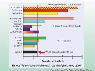 Patrick Johnston, The Future of the Global Church
 