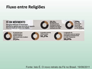 Fluxo entre Religiões
Fonte: Isto É. O novo retrato da Fé no Brasil. 19/08/2011
 