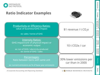 Green House Gas Protocol_GHG Protocol Reporting.pptx