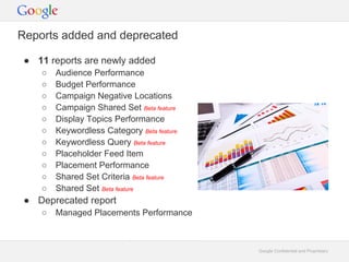 Reports added and deprecated

  11 reports are newly added
       Audience Performance
       Budget Performance
       Campaign Negative Locations
       Campaign Shared Set Beta feature
       Display Topics Performance
       Keywordless Category Beta feature
       Keywordless Query Beta feature
       Placeholder Feed Item
       Placement Performance
       Shared Set Criteria Beta feature
       Shared Set Beta feature
  Deprecated report
       Managed Placements Performance



                                            Google Confidential and Proprietary
 