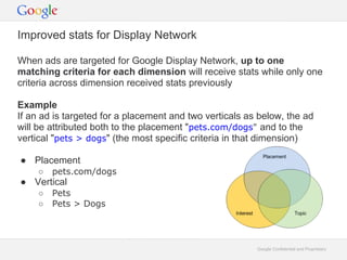 Improved stats for Display Network

When ads are targeted for Google Display Network, up to one
matching criteria for each dimension will receive stats while only one
criteria across dimension received stats previously

Example
If an ad is targeted for a placement and two verticals as below, the ad
will be attributed both to the placement "pets.com/dogs" and to the
vertical "pets > dogs" (the most specific criteria in that dimension)

 Placement
       pets.com/dogs
 Vertical
       Pets
       Pets > Dogs




                                                         Google Confidential and Proprietary
 