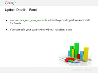 Update Details - Feed


   PLACEHOLDER_FEED_ITEM_REPORT is   added to provide performance data
    for Feeds

 You can edit your extensions without resetting stats




                                                         Google Confidential and Proprietary
 