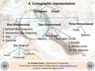 Research material and method | PPTX