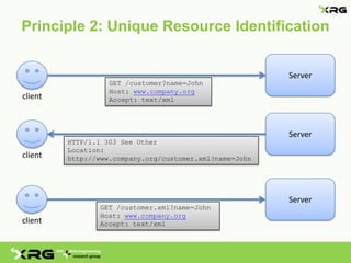 Principle 2: Unique Resource Identification


                                                         Server
                   GET /customer?name=John
                   Host: www.company.org
client             Accept: text/xml




                                                         Server
         HTTP/1.1 303 See Other
         Location:
client   http://www.company.org/customer.xml?name=John




                                                         Server
                 GET /customer.xml?name=John
                 Host: www.company.org
client           Accept: text/xml
 