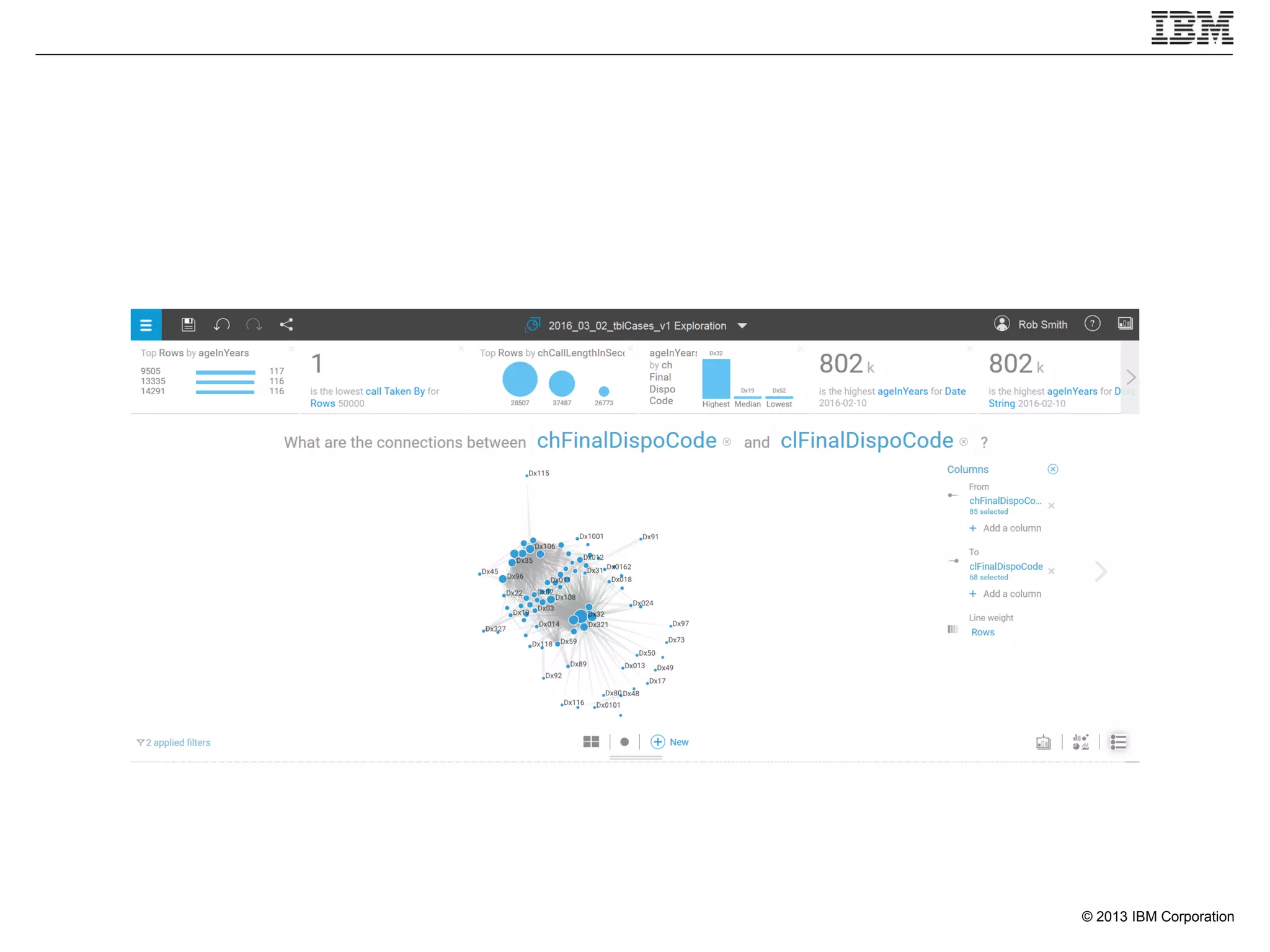 Ibm Health Model Predictive modelling in healthcare distributable - Rob Smith, IBM | PDF