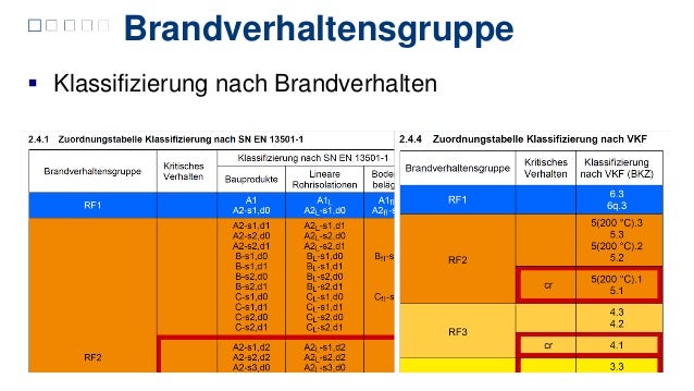 Die neuen Brandschutzvorschriften
