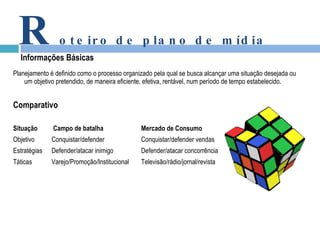 Planejamento é definido como o processo organizado pela qual se busca alcançar uma situação desejada ou um objetivo pretendido, de maneira eficiente, efetiva, rentável, num período de tempo estabelecido. Comparativo Situação   Campo de batalha Mercado de Consumo Objetivo   Conquistar/defender Conquistar/defender vendas Estratégias   Defender/atacar inimigo Defender/atacar concorrência Táticas   Varejo/Promoção/Institucional Televisão/rádio/jornal/revista   R oteiro de plano de mídia Informações Básicas 