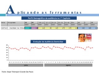 A plicando as ferramentas julho agosto Fonte: Ibope Telereport Grande São Paulo Perfil Demográfico da audiência no 1º Capítulo Evolução da Audiência Domiciliar 