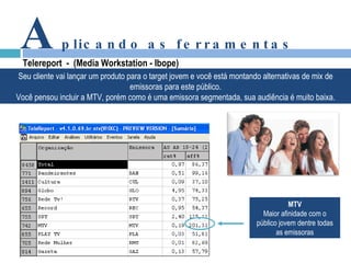 A plicando as ferramentas Telereport  -  (Media Workstation - Ibope) Seu cliente vai lançar um produto para o target jovem e você está montando alternativas de mix de emissoras para este público. Você pensou incluir a MTV, porém como é uma emissora segmentada, sua audiência é muito baixa. MTV Maior afinidade com o público jovem dentre todas as emissoras 