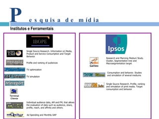 P esquisa de mídia Institutos e Ferramentais Single Source Research. Information on Media, Product and Service Consumption and Target Behavior   Profile and ranking of audiences   TV optimization   TV simulation Individual audience data, AM and FM, that allows the evaluation of data such as audience, share,  profile, reach, and affinity and others . Ad Spending and Monthly GRP Single Source Research. Profile, ranking and simulation of print media. Target consumption and behavior  Consumption and behavior. Studies and simulation of several mediums Research and Planning Medium Study. Cluster, Segmentation tree and Macrosegmentation target  Terminal Cliente Galileo 