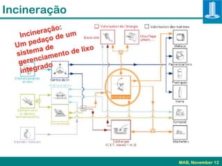Incineração




              MAB, November 12
 