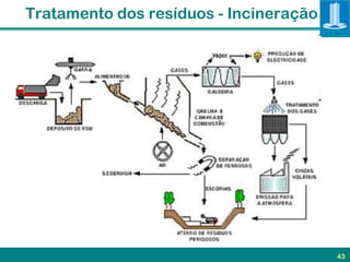 Tratamento dos resíduos - Incineração




                                        43
 