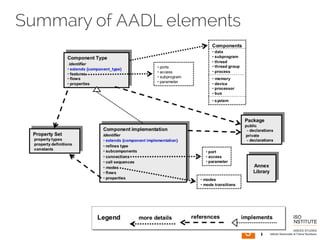 Summary of AADL elements
 