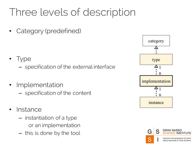 [2015/2016] AADL (Architecture Analysis and Design Language) | PDF ...