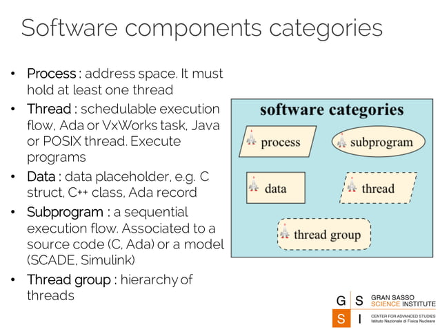 [2015/2016] AADL (Architecture Analysis and Design Language) | PDF ...
