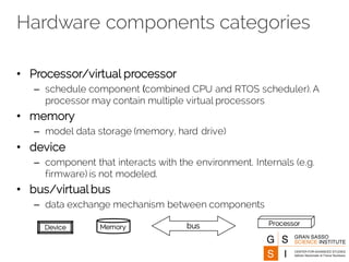 Hardware components categories
• Processor/virtual processor
– schedule component (combined CPU and RTOS scheduler). A
processor may contain multiple virtual processors
• memory
– model data storage (memory, hard drive)
• device
– component that interacts with the environment. Internals (e.g.
firmware) is not modeled.
• bus/virtual bus
– data exchange mechanism between components
Device Memory bus Processor
 