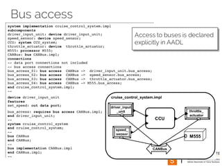Bus access
Access to buses is declared
explicitly in AADL
 