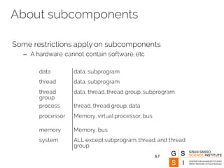 About subcomponents
Some restrictions apply on subcomponents
– A hardware cannot contain software, etc
data data, subprogram
thread data, subprogram
thread
group
data, thread, thread group, subprogram
process thread, thread group, data
processor Memory, virtual processor, bus
memory Memory, bus
system ALL except subprogram, thread, and thread
group
67
 