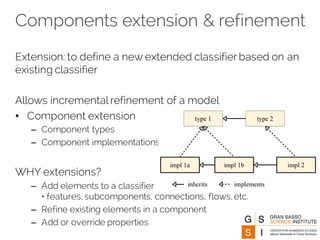 Components extension & refinement
Extension: to define a new extended classifier based on an
existing classifier
Allows incremental refinement of a model
• Component extension
– Component types
– Component implementations
WHY extensions?
– Add elements to a classifier
• features, subcomponents, connections, flows, etc.
– Refine existing elements in a component
– Add or override properties
 