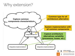 Why extension?
 