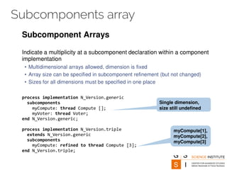 Subcomponents array
 