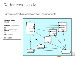 Radar case study
Hardware/Software breakdown: components
PACKAGE radar
PUBLIC
PROCESS processing
-- …
END processing;
DEVICE antenna
-- …
END antenna;
END RADAR;
 