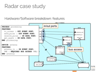 Radar case study
Hardware/Software breakdown: features
in/out ports
bus access
PROCESS processing
FEATURES
to_screen : OUT EVENT PORT;
send_pulse : OUT EVENT PORT;
receive_pulse : IN DATA PORT;
get_angle : IN DATA PORT;
END processing;
DEVICE antenna
FEATURES
antenna_in : IN EVENT PORT;
VME : REQUIRES BUS ACCESS VME;
END antenna;
 