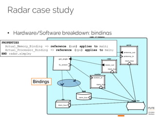 Radar case study
• Hardware/Software breakdown: bindings
Bindings
PROPERTIES
Actual_Memory_Binding => reference (ram) applies to main;
Actual_Processor_Binding => reference (cpu) applies to main;
END radar.simple;
 