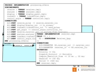 Radar case study
• Software elements
PROCESS IMPLEMENTATION processing.others
SUBCOMPONENTS
receive : THREAD receiver.impl;
analyse : THREAD analyser.impl;
display : THREAD display_panel.impl;
transmit : THREAD transmitter.impl;
control_angle : THREAD controller.impl;
CONNECTIONS
A10:PORT receive_pulse -> receive.receiver_in;
A11:PORT display.display_out -> to_screen;
A12:PORT transmit.transmitter_out -> send_pulse;
A13:PORT get_angle -> control_angle.controller_in;
A14:PORT receive.receiver_out -> analyse.from_receiver;
A15:PORT analyse.analyser_out -> display.display_in;
A16:PORT transmit.transmitter_out -> analyse.from_transmitter;
A17:PORT control_angle.controller_out -> analyse.from_controller;
END processing.others;
THREAD IMPLEMENTATION receiver.impl
CALLS CS : {
RS : SUBPROGRAM Receiver_Spg;
};
CONNECTIONS
A18:PARAMETER RS.receiver_out -> receiver_out;
A19:PARAMETER receiver_in -> RS.receiver_in;
PROPERTIES
Priority => 63;
Dispatch_Protocol => Periodic;
Compute_Execution_Time => 10 ms .. 20 ms;
Deadline => 150 ms;
Period => 1500 ms;
END receiver.impl;
 